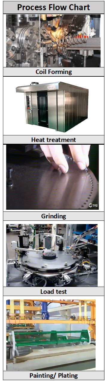 Compression_Spring flow 000chart image